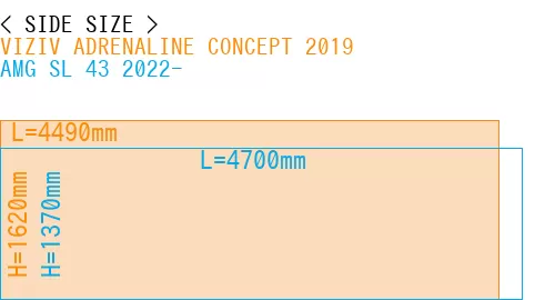 #VIZIV ADRENALINE CONCEPT 2019 + AMG SL 43 2022-